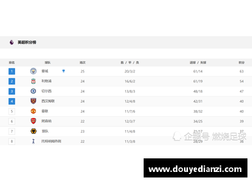 ladbrokes立博官方网站英超第14轮｜利物浦能否迎来6连胜_切尔西能否反超曼城_ - 6 - 副本